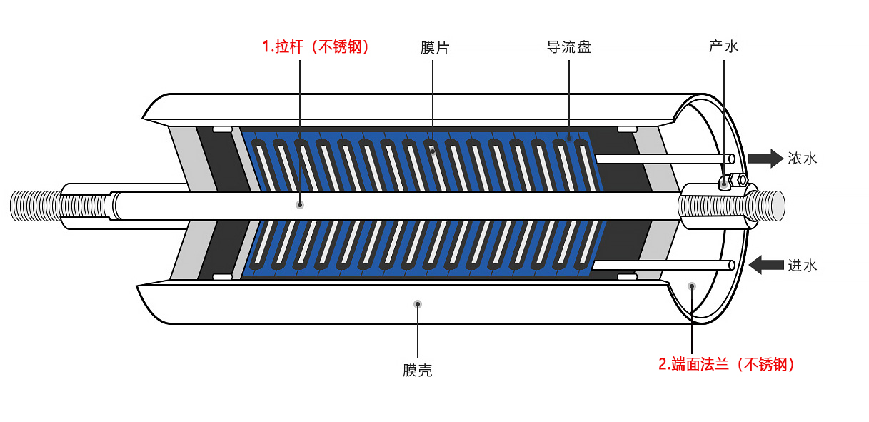 圖片關鍵詞 圖片關鍵詞